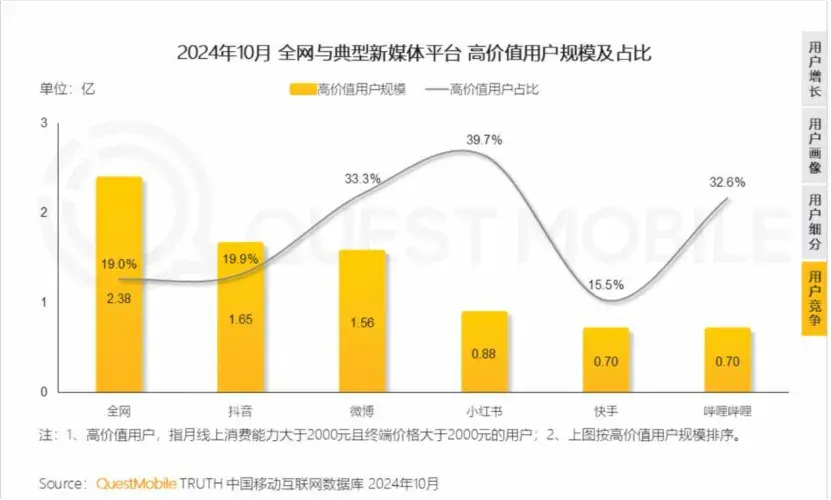 圖源：QuestMobile