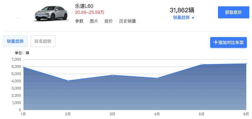 19.39萬元起!蔚來王炸新車重磅發布