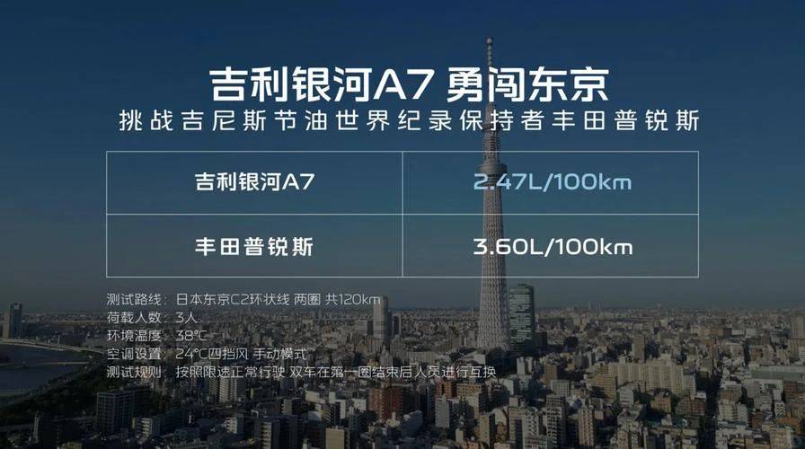 在日本本土封神的銀河A7發布預售價