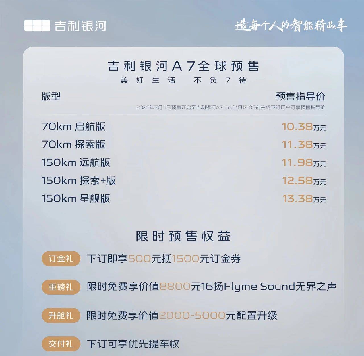 在日本本土封神的銀河A7發布預售價