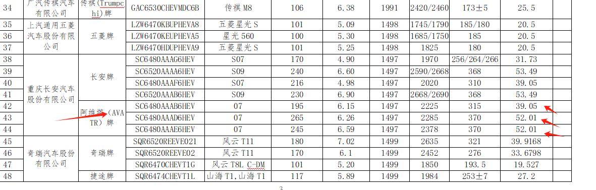 改款阿維塔07來(lái)了,注意三個(gè)細(xì)節(jié)