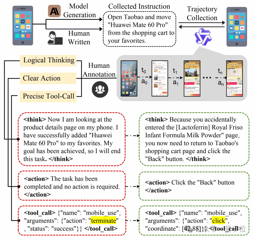 任務級獎勵提升App Agent思考力,淘天提出Mobile-R1,3B模型可超32B