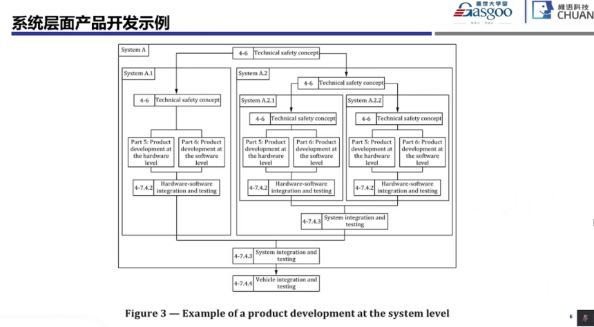 功能安全系統(tǒng)階段開始實施要點|蓋世大學(xué)堂功能安全系列知識講解 功能安全系統(tǒng)階段開始實施要點|蓋世大學(xué)堂功能安全系列知識講解