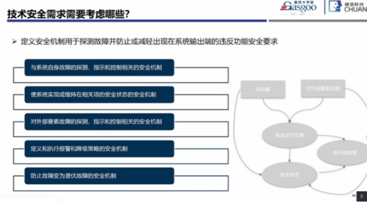 功能安全系統(tǒng)階段開始實施要點|蓋世大學(xué)堂功能安全系列知識講解 功能安全系統(tǒng)階段開始實施要點|蓋世大學(xué)堂功能安全系列知識講解