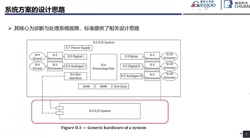 功能安全系統(tǒng)階段開始實施要點|蓋世大學(xué)堂功能安全系列知識講解 功能安全系統(tǒng)階段開始實施要點|蓋世大學(xué)堂功能安全系列知識講解