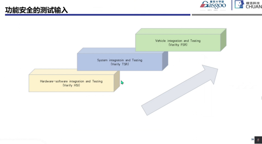 功能安全系統(tǒng)階段開始實施要點|蓋世大學(xué)堂功能安全系列知識講解 功能安全系統(tǒng)階段開始實施要點|蓋世大學(xué)堂功能安全系列知識講解