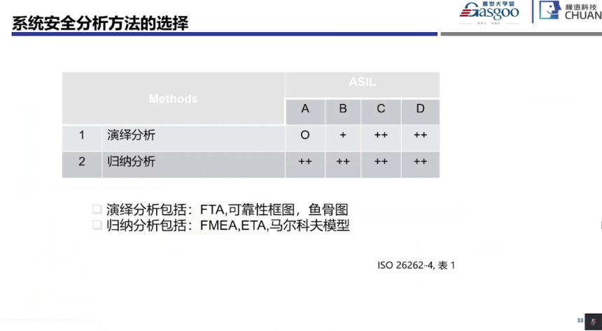 功能安全系統(tǒng)階段開始實施要點|蓋世大學(xué)堂功能安全系列知識講解 功能安全系統(tǒng)階段開始實施要點|蓋世大學(xué)堂功能安全系列知識講解