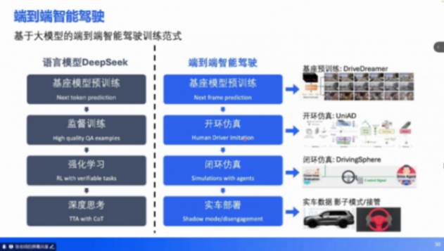 端到端技術培訓 | 蓋世大學堂端到端系列知識講解 端到端技術培訓 | 蓋世大學堂端到端系列知識講解
