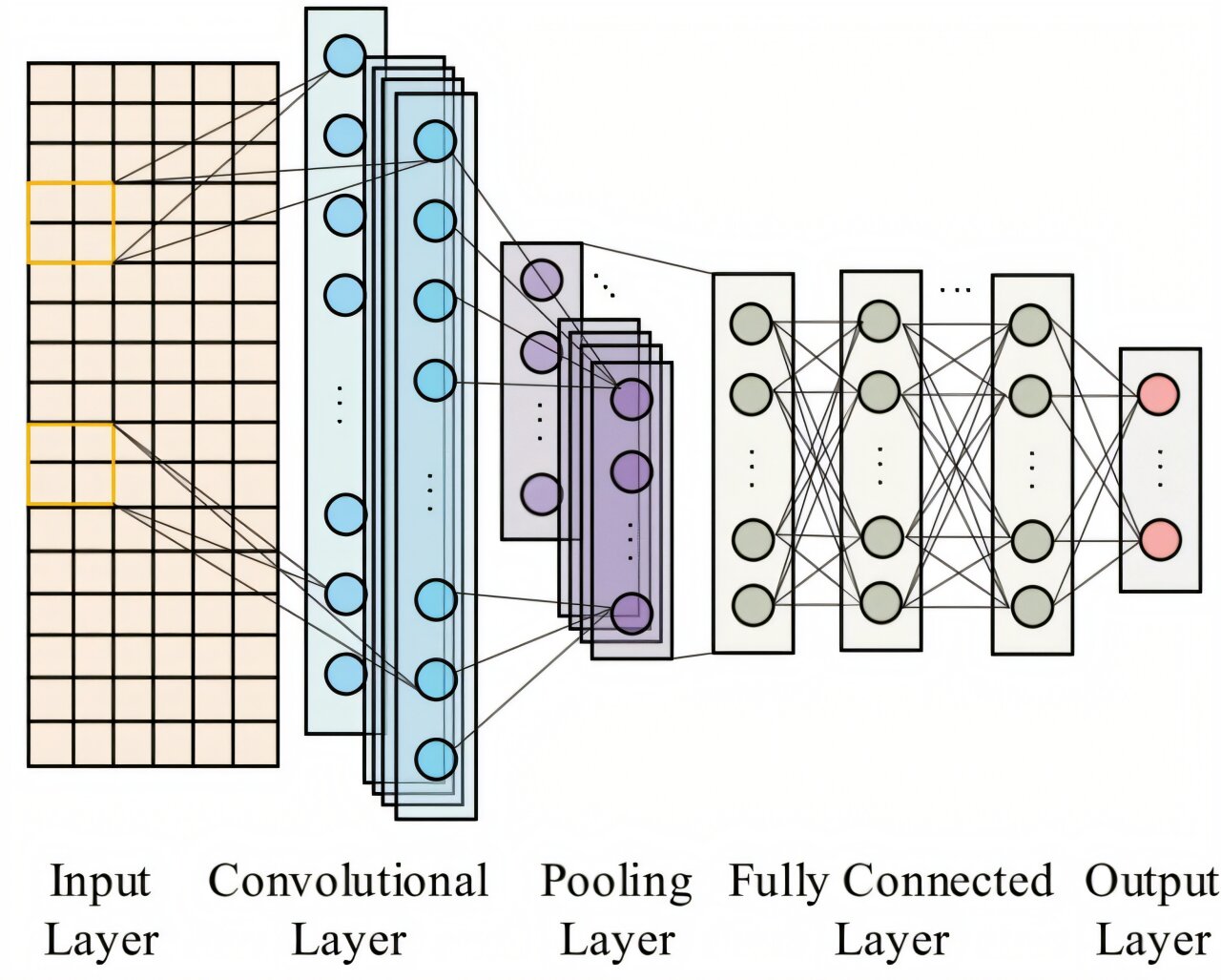 【全球汽車新技術觀察】6月下期 | 日產發布第三代e-POWER系統；仿生視覺傳感器填補&ldquo;隧道盲區&rdquo;