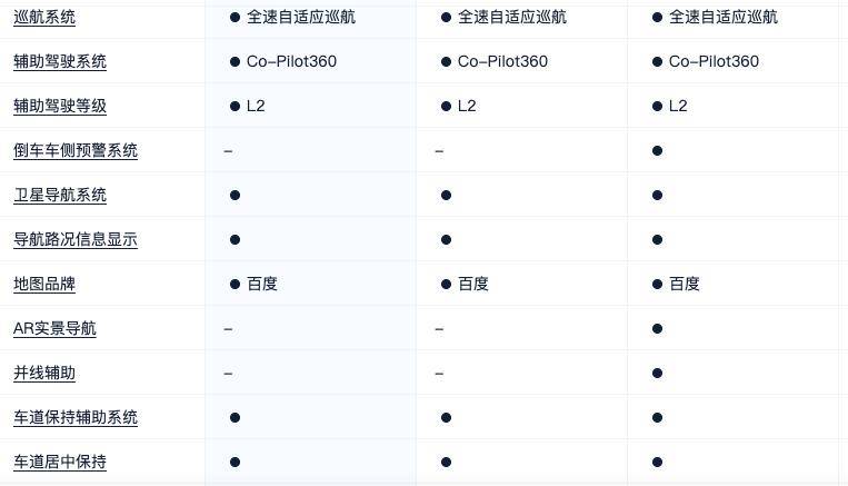 見微知著,蒙迪歐高速保命究竟是偶然還是必然?