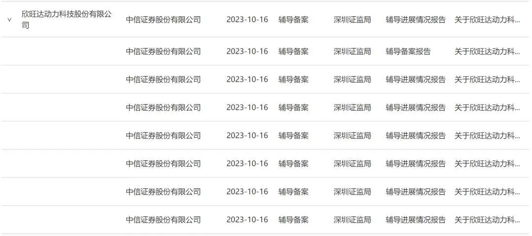 茂名兄弟,干出一個(gè)鋰電池龍頭企業(yè),在赴歐上市后,欣旺達(dá)又下了一步大棋—分拆上市 圖 /欣旺達(dá)動(dòng)力啟動(dòng)上市輔導(dǎo) 來源/證監(jiān)會(huì)