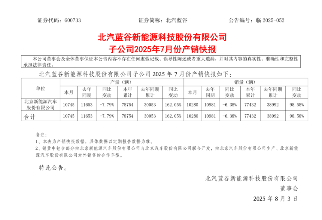 手握60億定增計劃,坐擁極狐與享界品牌,北汽新能源能否雄起?