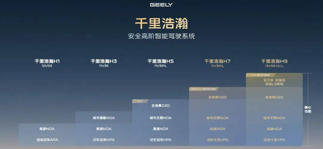 李書福繼續向內動刀,把智駕交給了印奇和王軍!