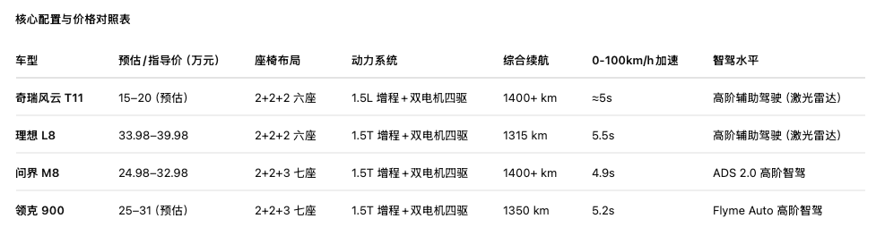 奇瑞對(duì)理想落井下石,另兩車企坐享其成