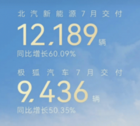 7月銷量榜:高端戰場冷熱不均,新勢力銷冠再易主