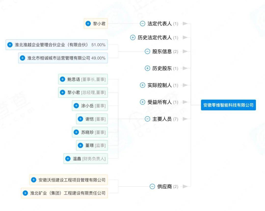 上打比亞迪,下搶食雅迪:奇瑞造摩托新進展,籌備生產線