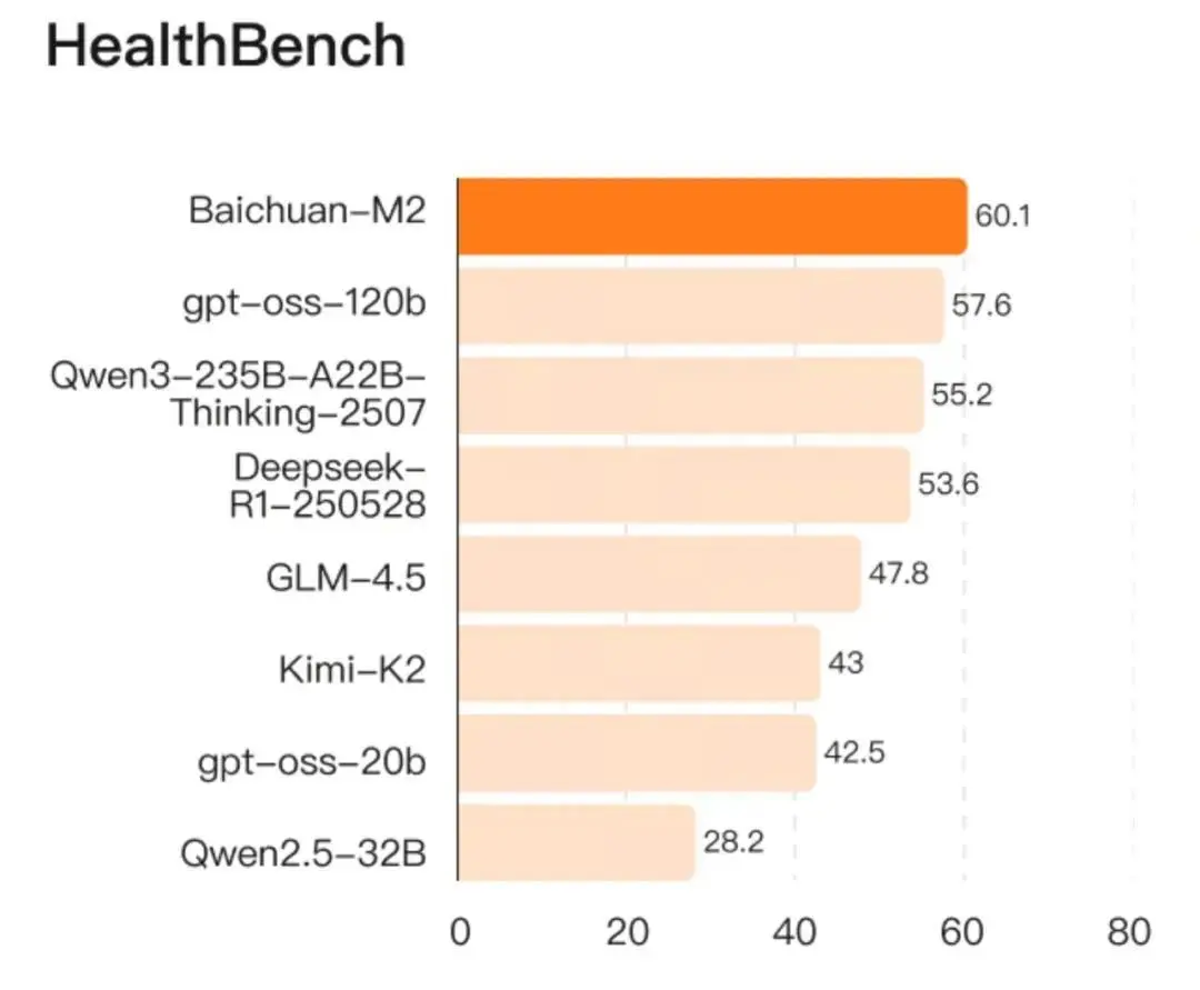 百川智能,必須啃下AI醫療的“硬骨頭” 圖片