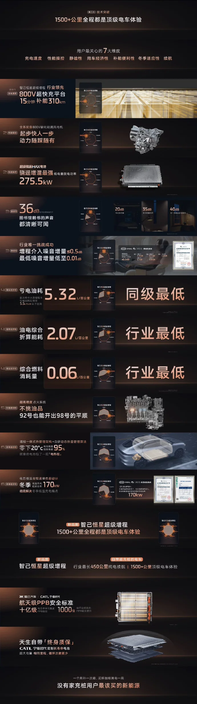 新一代智己LS6上市:起售價20.99萬,搭載800V超快充+智慧四輪轉向 新一代智己LS6上市:起售價20.99萬,搭載800V超快充+智慧四輪轉向