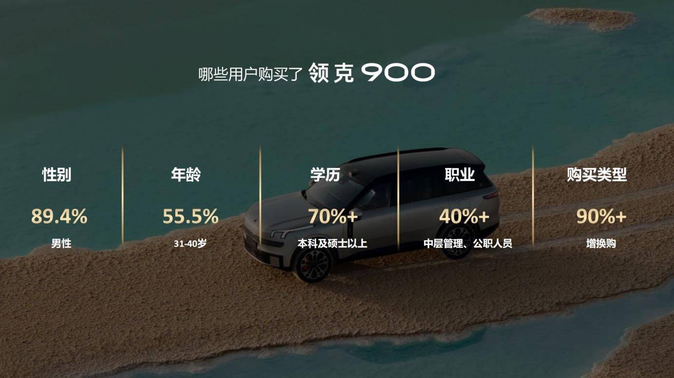 領克900主銷車型2.0T Ultra版占比達64%,突破35萬價位段壁壘,助力領克成為中國品牌高端化進程中的“現象級樣本”