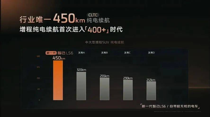 預售半小時破萬,20.99萬元起,續(xù)航1500公里的增程智己LS6突破了自己