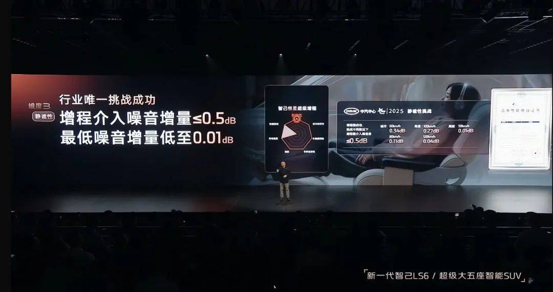 預售半小時破萬,20.99萬元起,續(xù)航1500公里的增程智己LS6突破了自己