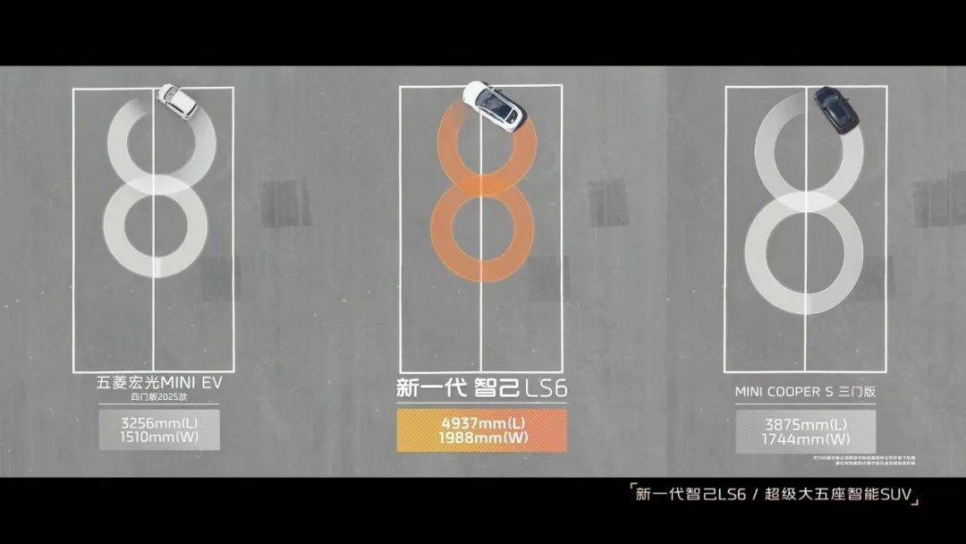 預售半小時破萬,20.99萬元起,續(xù)航1500公里的增程智己LS6突破了自己