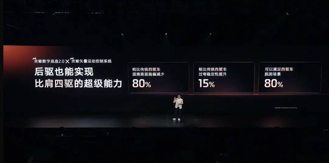 預售半小時破萬,20.99萬元起,續(xù)航1500公里的增程智己LS6突破了自己