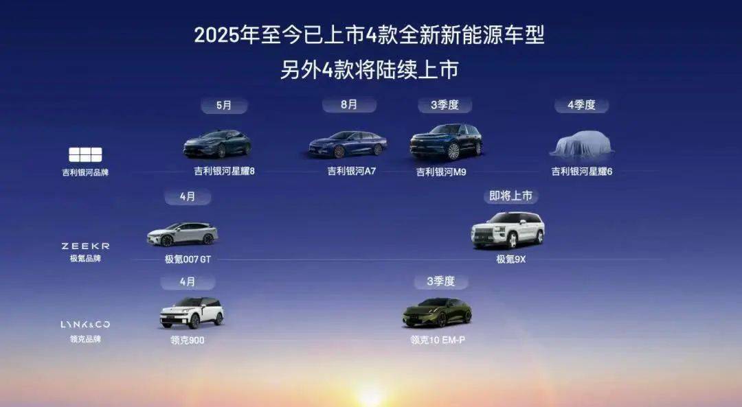 業績全面大漲!吉利桂生悅:有信心反超“行業第一”