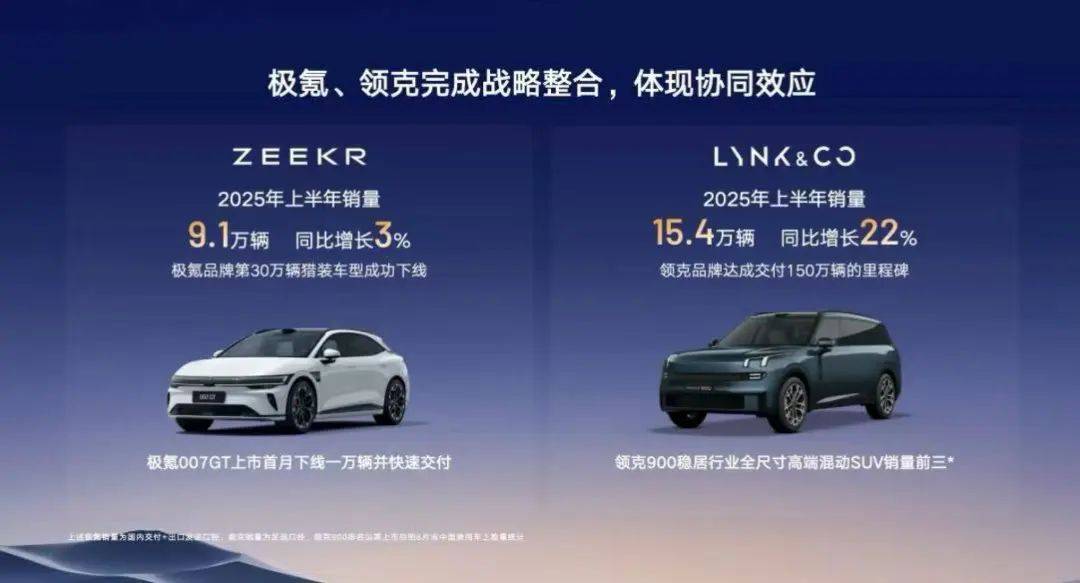 業績全面大漲!吉利桂生悅:有信心反超“行業第一”