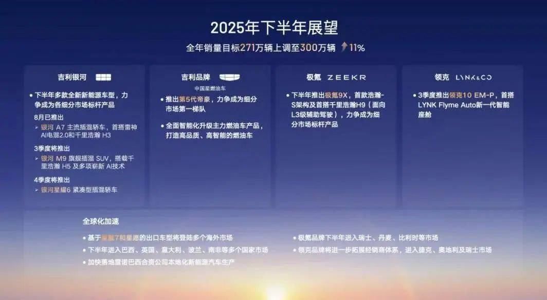 業績全面大漲!吉利桂生悅:有信心反超“行業第一”