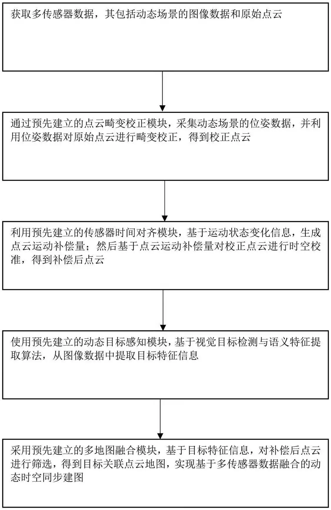 宇樹公布新專利：定位誤差降至厘米級(jí)、準(zhǔn)確識(shí)別跟蹤動(dòng)態(tài)目標(biāo)