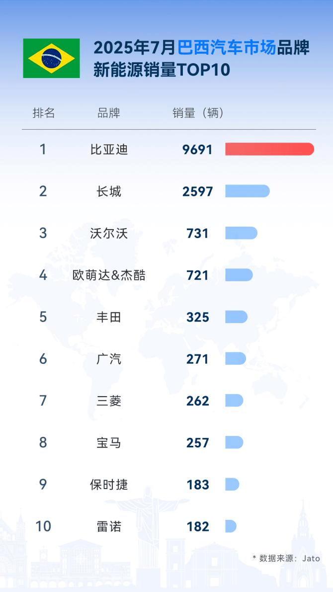 比亞迪的全球擴張與中國汽車的世界化進程