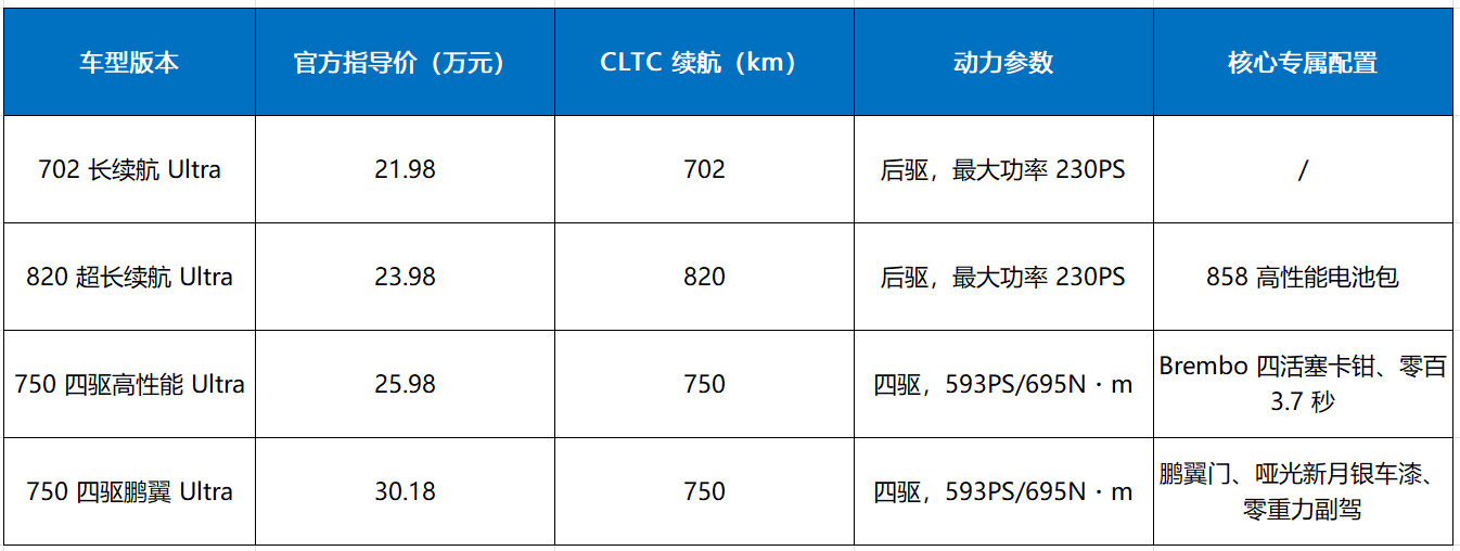 零百3.7秒+820續航,21.98萬起全新小鵬P7亮點解析