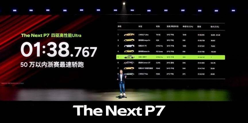 零百3.7秒+820續航,21.98萬起全新小鵬P7亮點解析