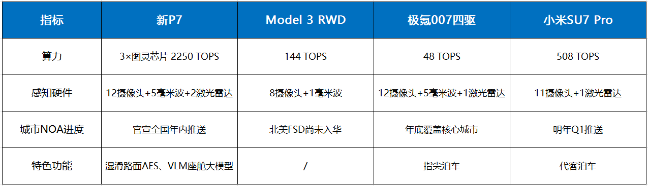 零百3.7秒+820續航,21.98萬起全新小鵬P7亮點解析