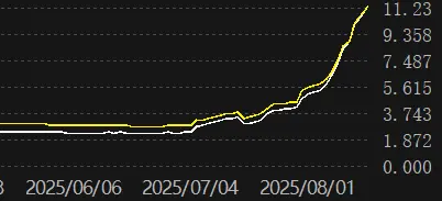 圖：化工50ETF近3個(gè)月的流入趨勢(shì)。來(lái)源:choice