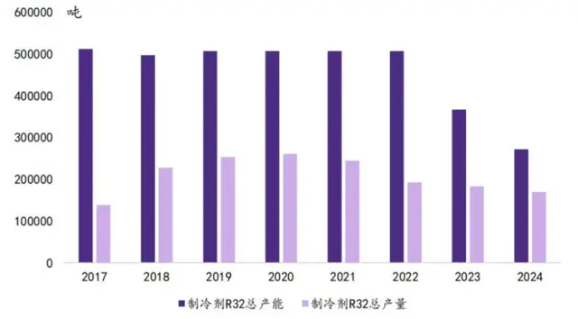 來(lái)源：華鑫證券