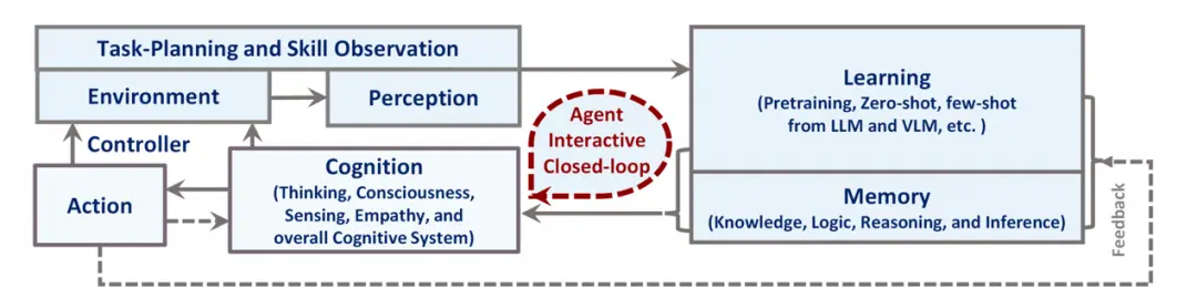 李飛飛的答案:大模型之后,Agent向何處去?