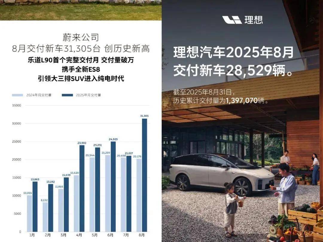 最困難的時候已過?上汽利潤暴漲4.3倍,蔚來堅信四季度盈利