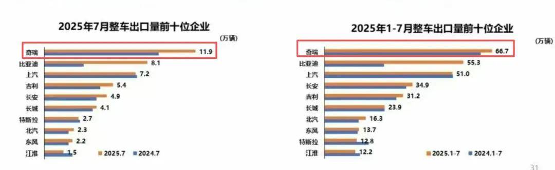 最困難的時候已過?上汽利潤暴漲4.3倍,蔚來堅信四季度盈利