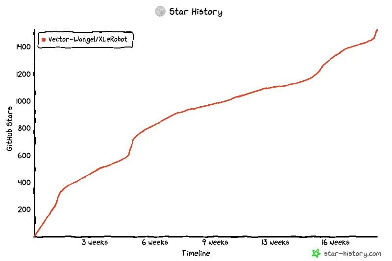 3999讓機(jī)器人家務(wù)全包,抱抱臉聯(lián)合創(chuàng)始人:開(kāi)源YYDS