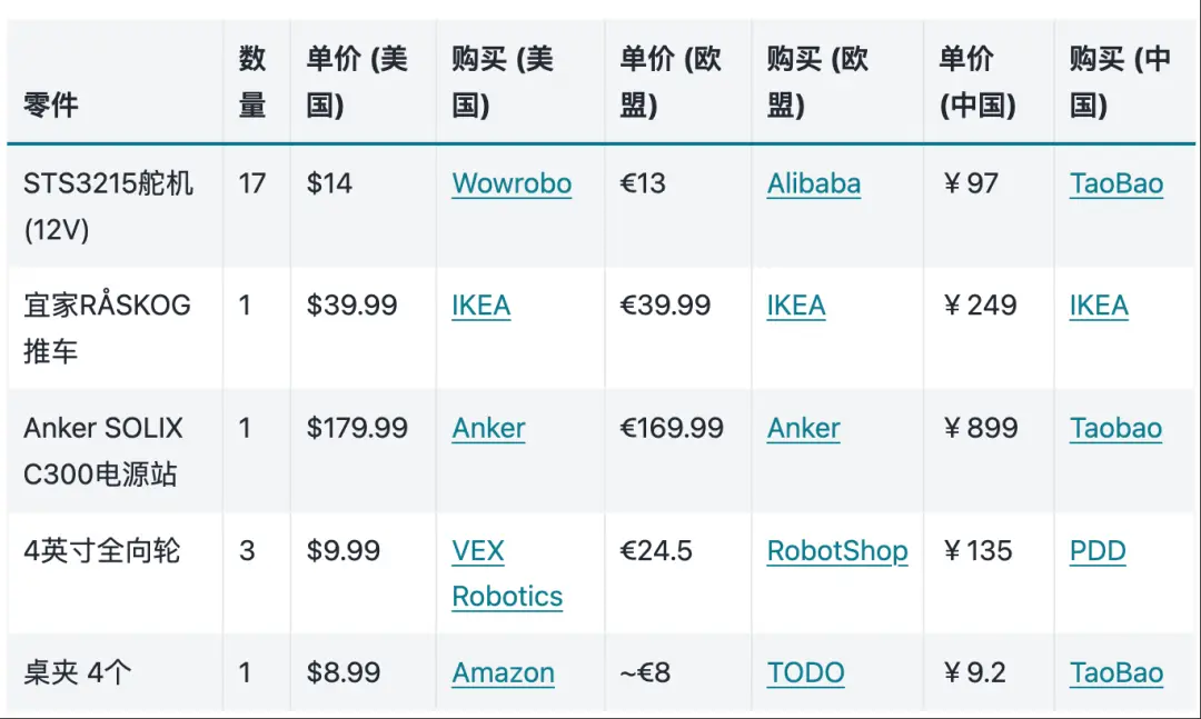 3999讓機(jī)器人家務(wù)全包,抱抱臉聯(lián)合創(chuàng)始人:開(kāi)源YYDS