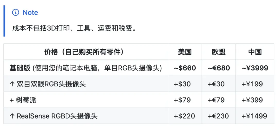 3999讓機(jī)器人家務(wù)全包,抱抱臉聯(lián)合創(chuàng)始人:開(kāi)源YYDS