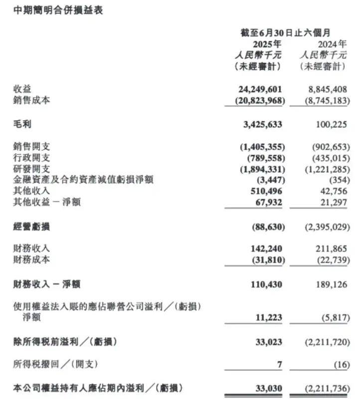 “蔚小理零”半年報:理想調整,小零起跳,蔚來壓力不減