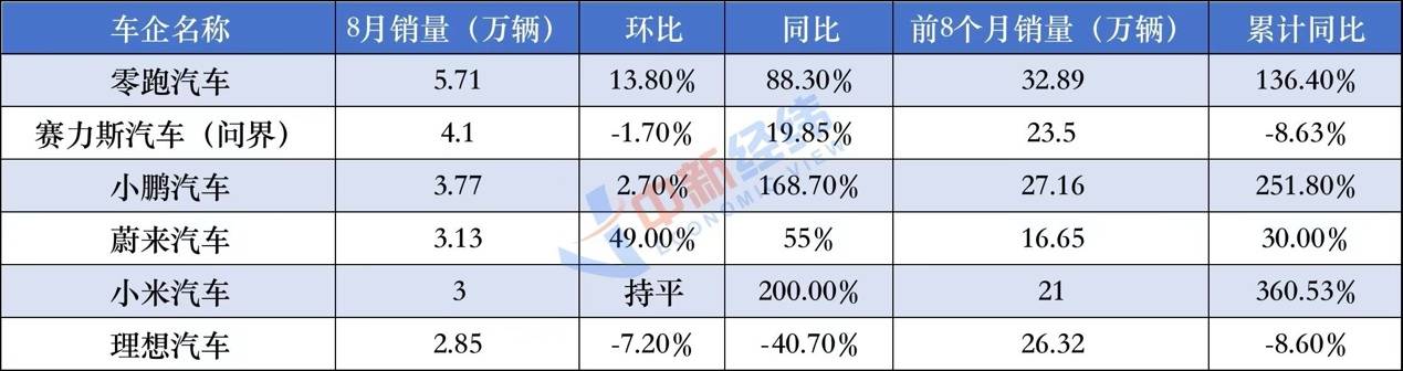 2025年,車企盈利好難