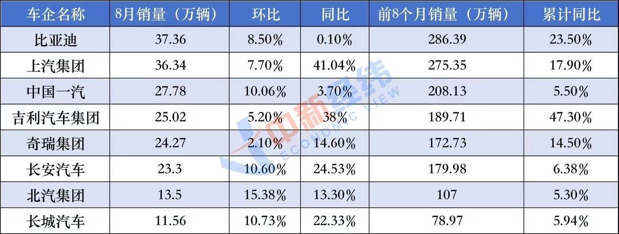 2025年,車企盈利好難