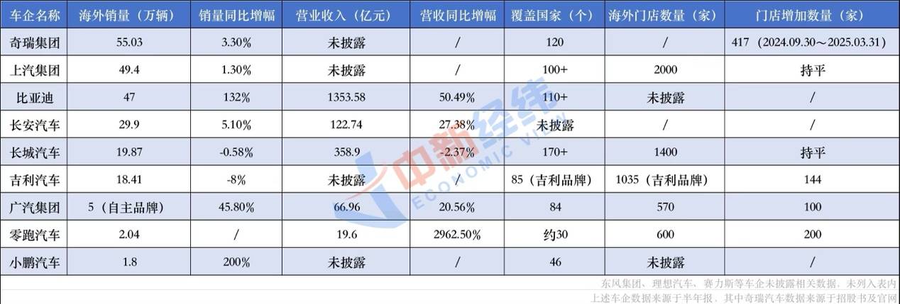 2025年,車企盈利好難