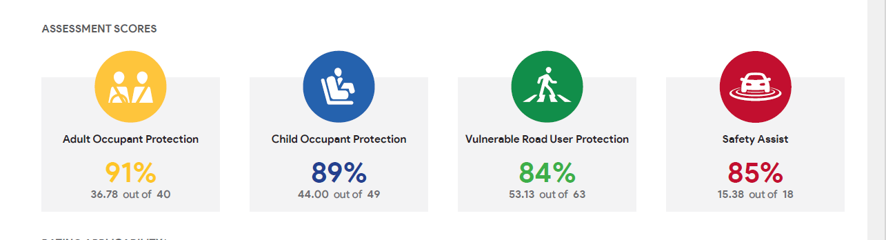上汽大通星際X歐澳雙五星認證落定!刷新中國皮卡安全天花板