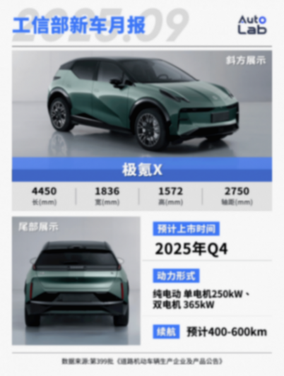 9月工信部新車:歐拉重振旗鼓;小鵬增程亮相;嵐圖也搞大型SUV