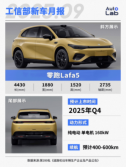 9月工信部新車:歐拉重振旗鼓;小鵬增程亮相;嵐圖也搞大型SUV